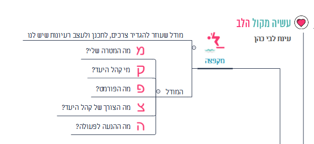 תרשים מודל המקפצה